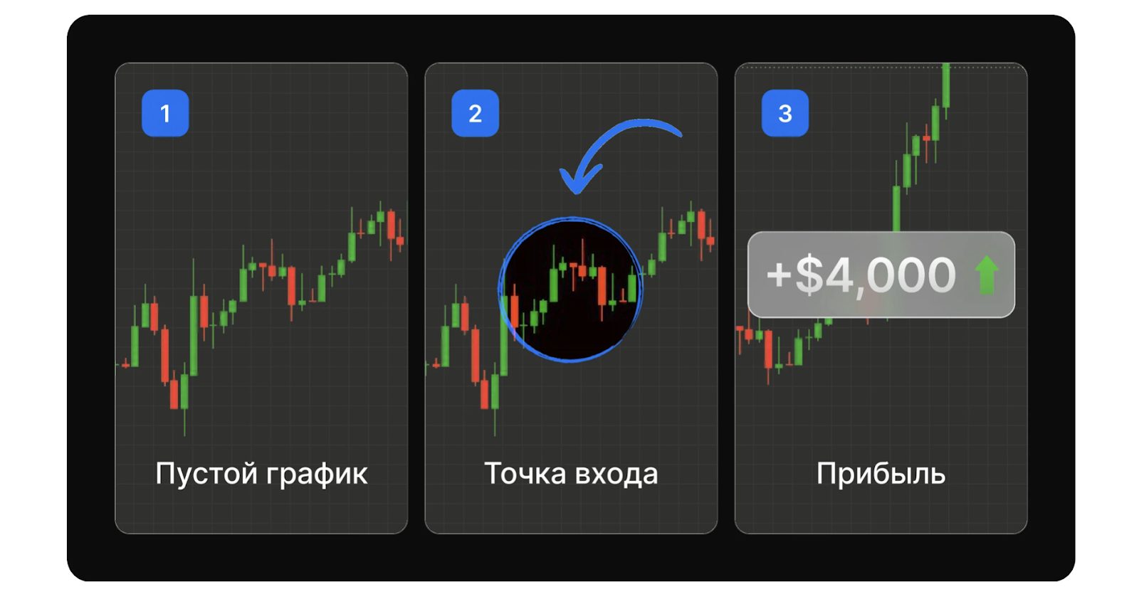 трейдинг по инструкции tradingvolium трейдинг по инструкции tradingvolium