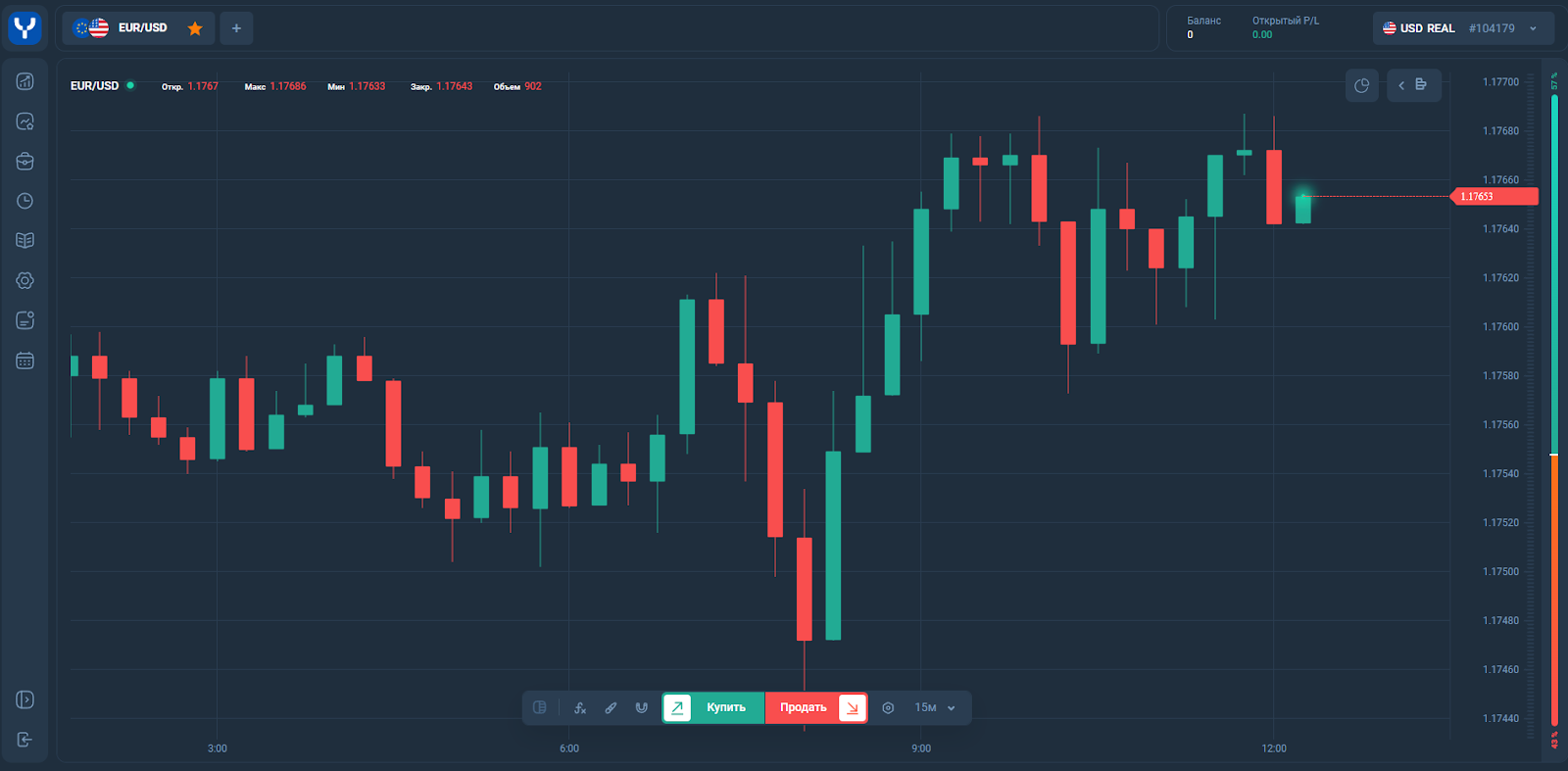 yme zen биржа отзывы yme zen биржа отзывы