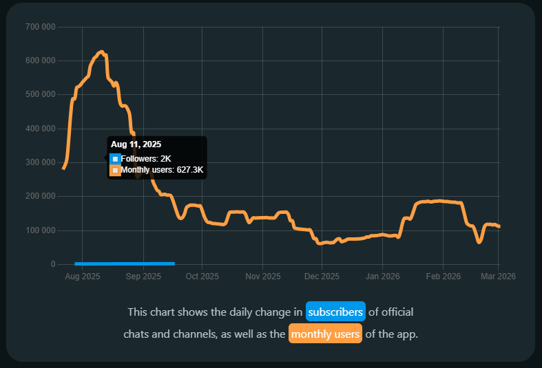 bas gift bot bas gift bot