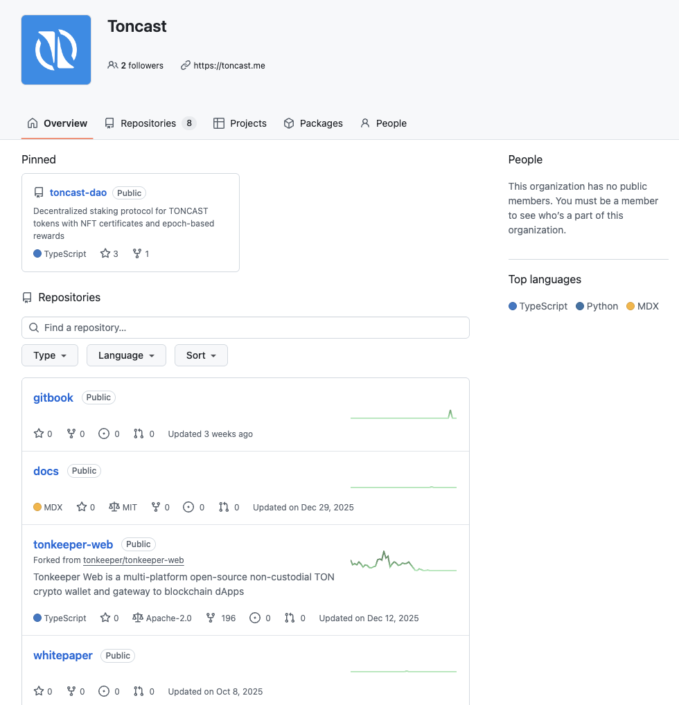 бот Toncast TCAST bot app бот Toncast TCAST bot app
