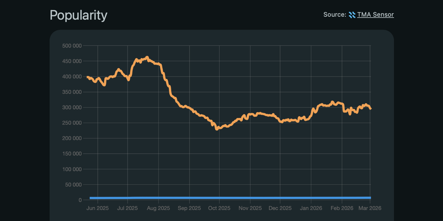 concu bot site concu bot site