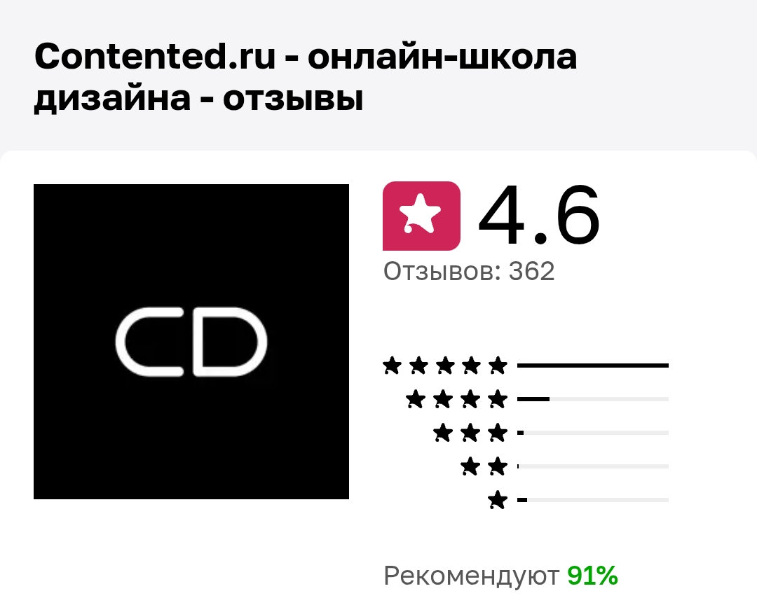 contented отзывы contented отзывы