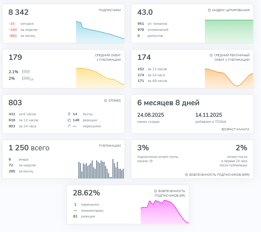 dart trader телеграм dart trader телеграм