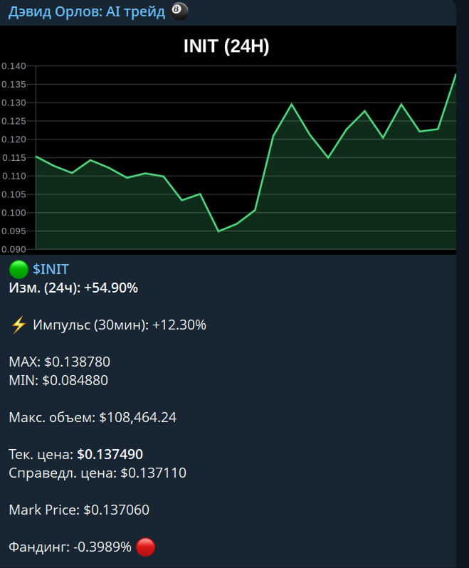дэвид орлов трейдер скам дэвид орлов трейдер скам