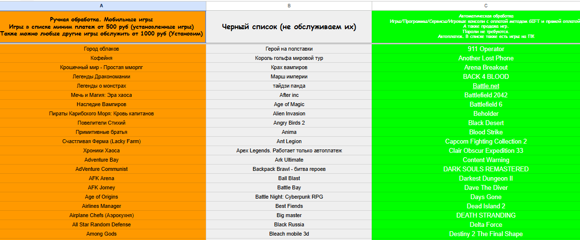 donate mobile отзывы donate mobile отзывы