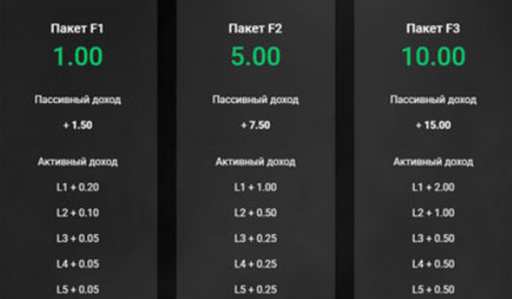 fast moving телеграмм отзывы fast moving телеграмм отзывы