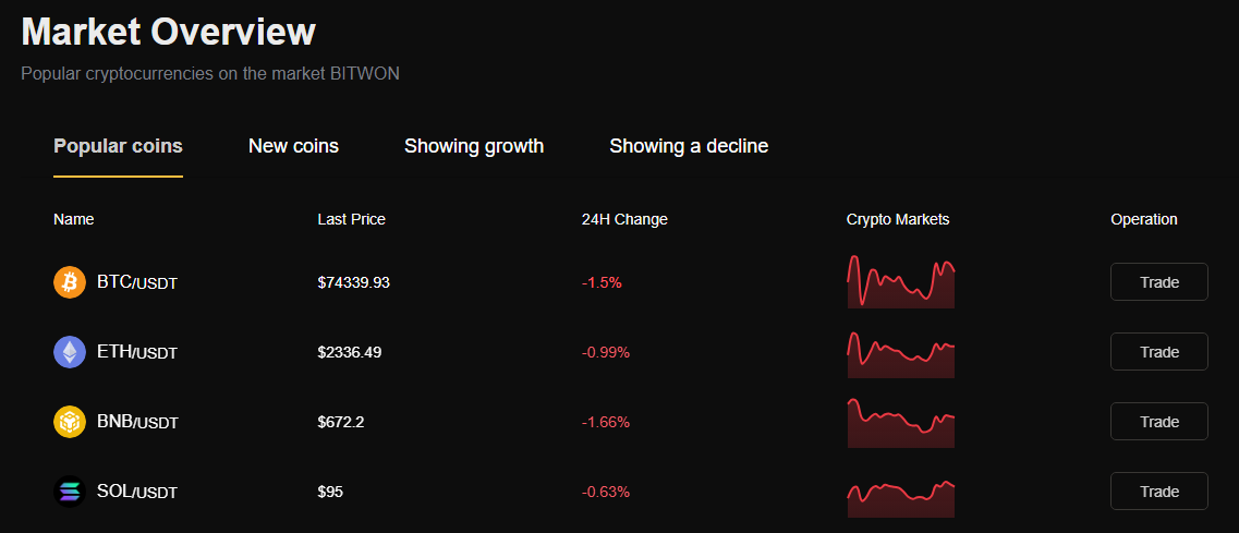 https bitwon exchange отзывы https bitwon exchange отзывы