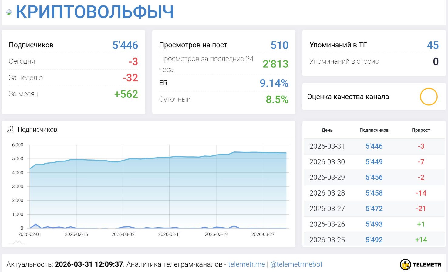 криптовольфыч криптовольфыч