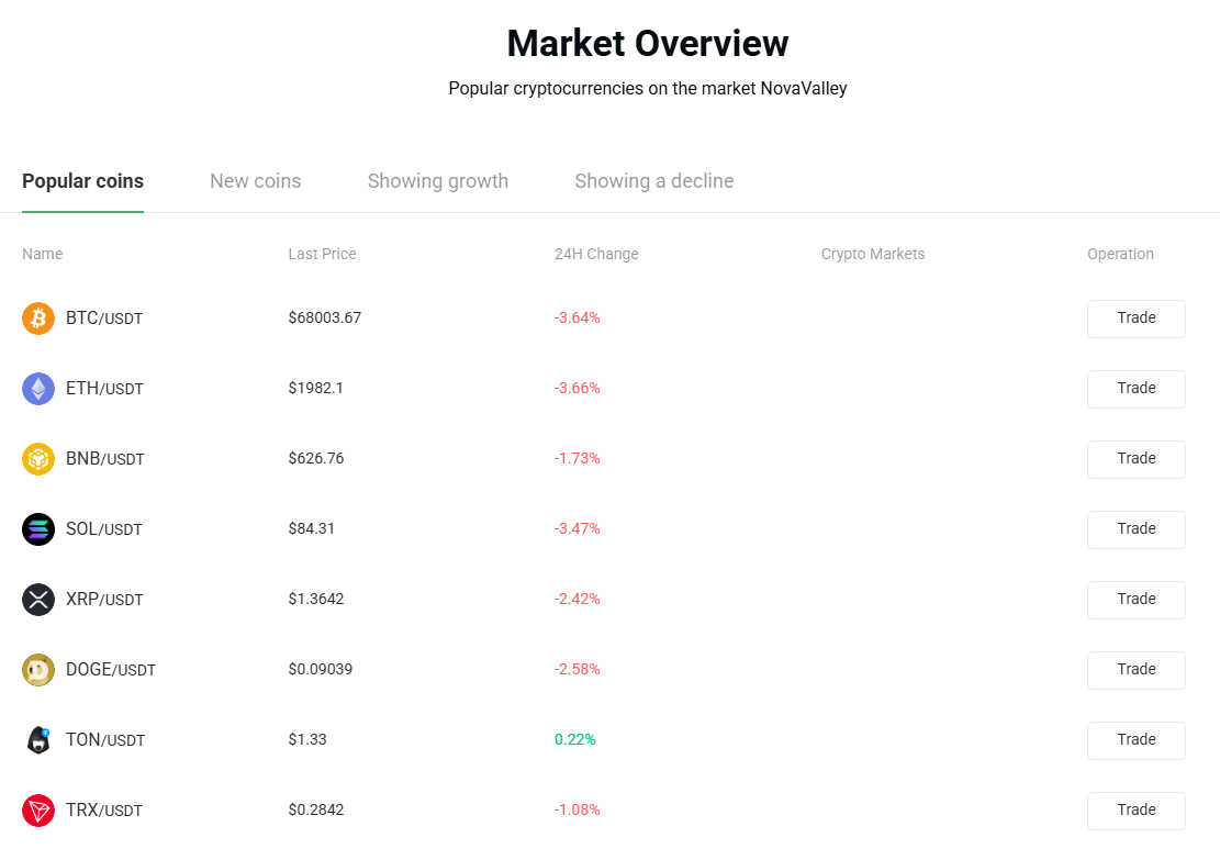 novavalley биржа novavalley биржа