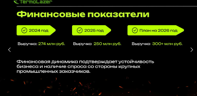 ооо термолазер инвестиции ооо термолазер инвестиции