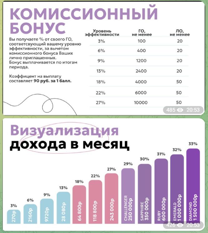 ооо веритейт ооо веритейт