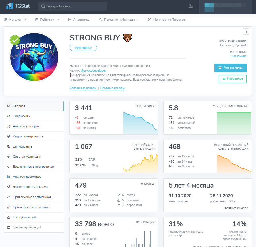 Strong Buy Strong Buy