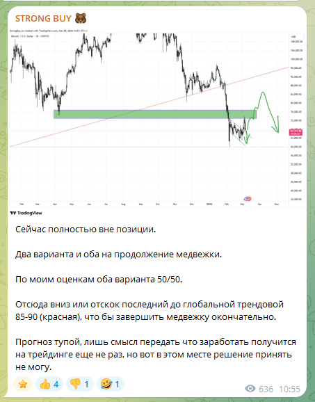 Телеграм-канал Strong Buy Телеграм-канал Strong Buy