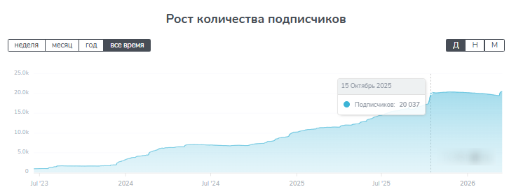 тг arthas store отзывы тг arthas store отзывы