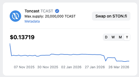 тон каст тон каст