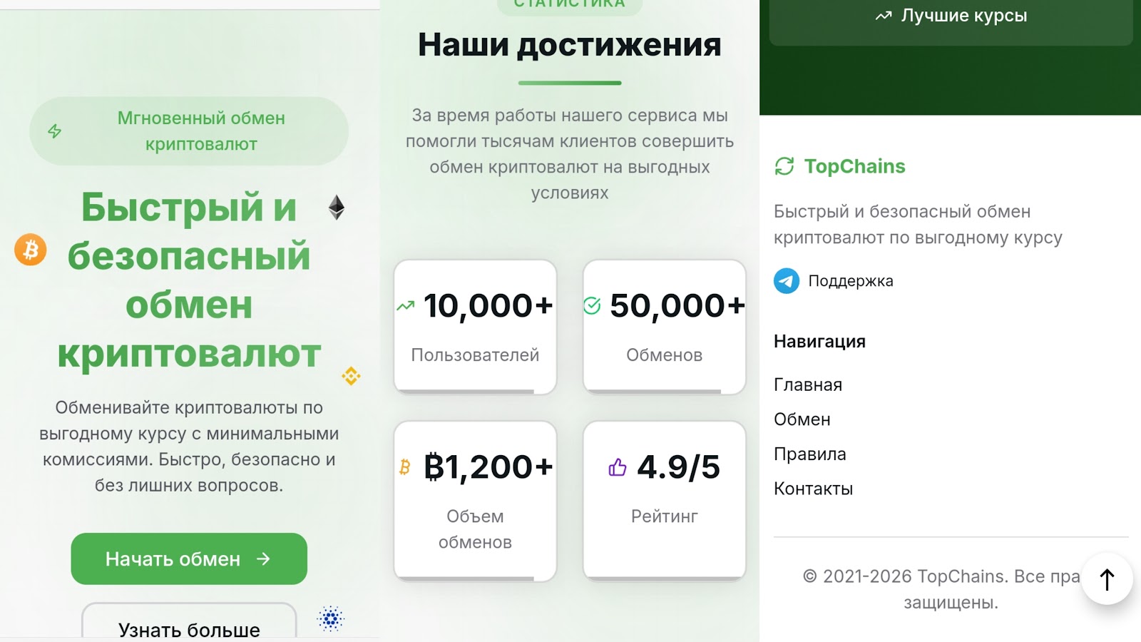 topchains net отзывы topchains net отзывы