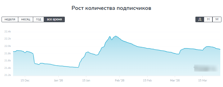 золотарев александр александрович трейдер золотарев александр александрович трейдер