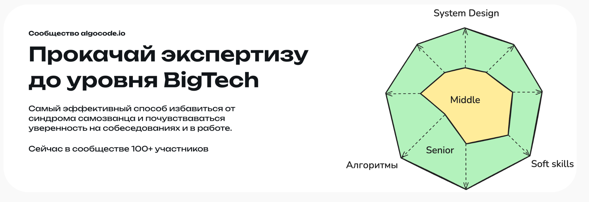 algocode io algocode io