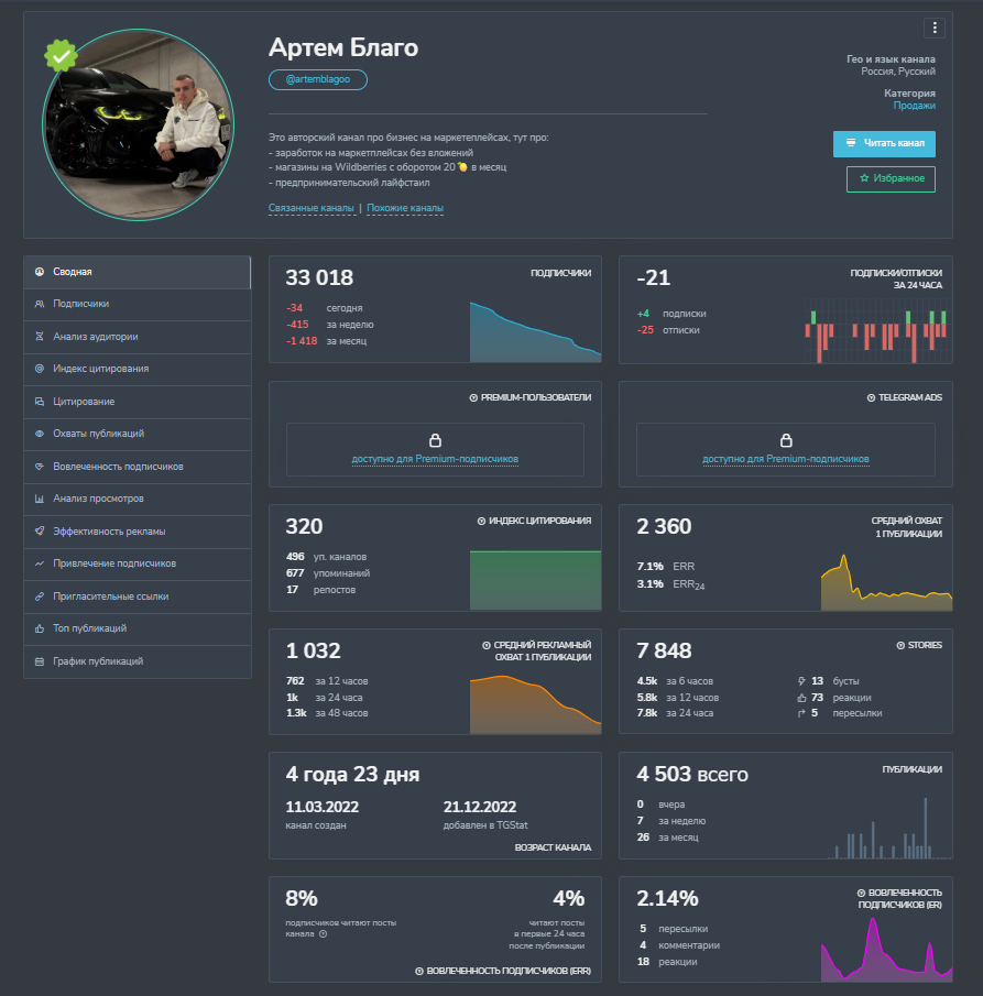 артем благо отзывы о курсе артем благо отзывы о курсе