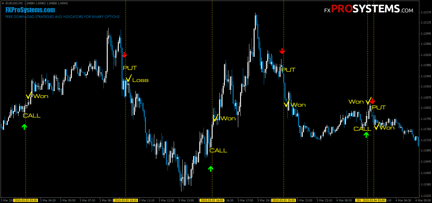 бинари комодо индикатор отзывы бинари комодо индикатор отзывы
