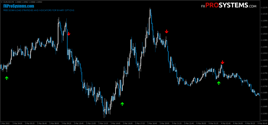 бинари комодо индикатор отзывы бинари комодо индикатор отзывы