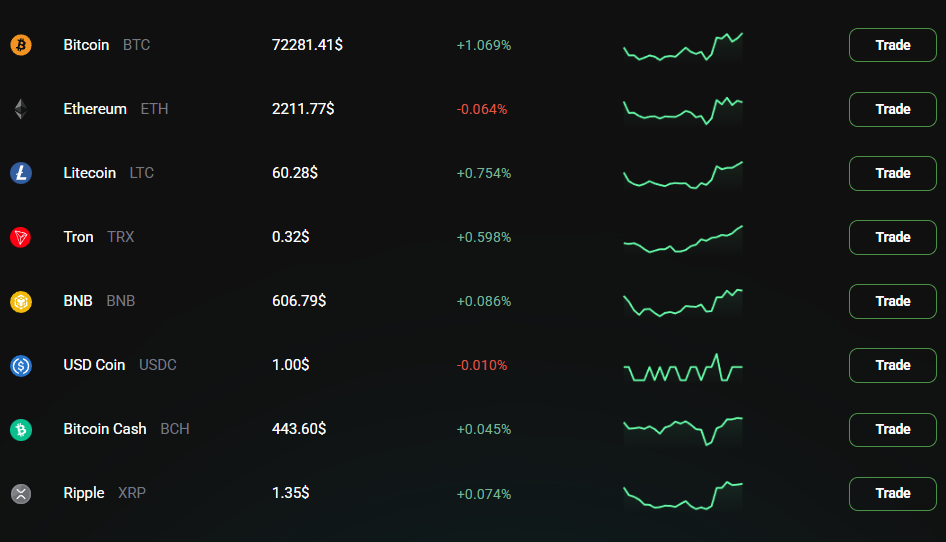 bitzay отзывы bitzay отзывы