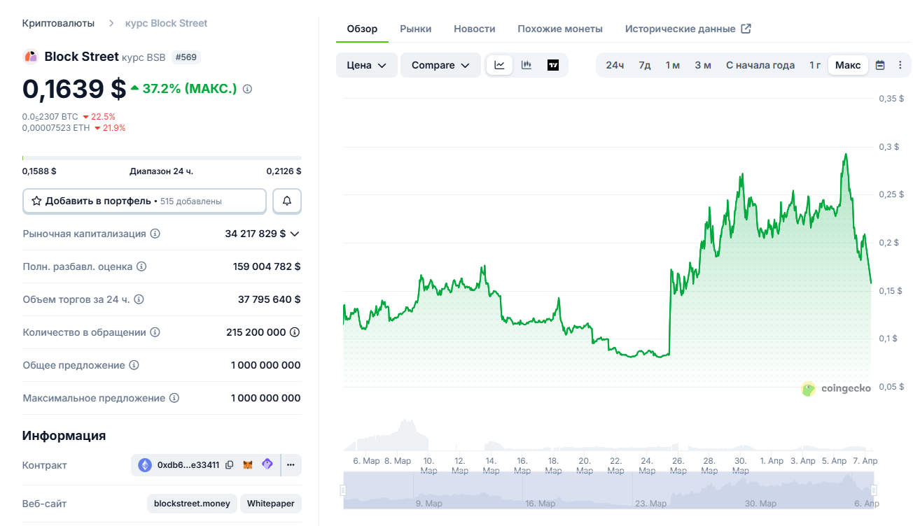 bsb криптовалюта bsb криптовалюта