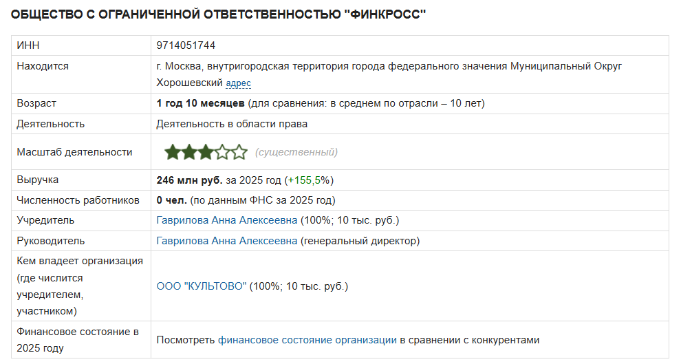 финкросс отзывы финкросс отзывы