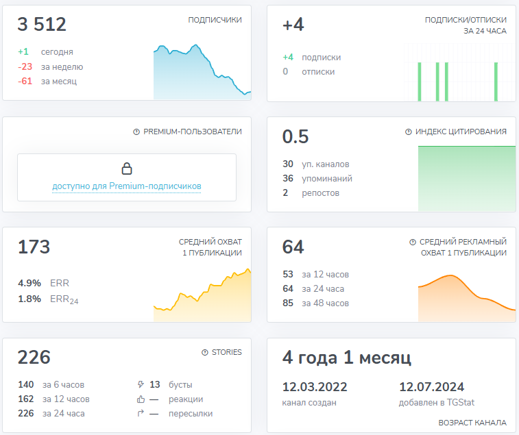 голубин бот отзывы голубин бот отзывы