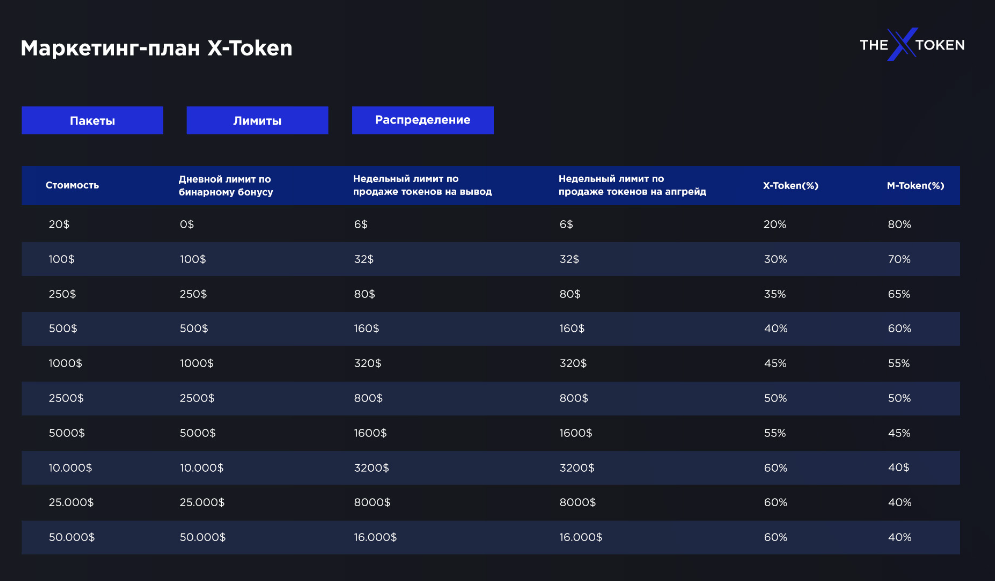 инвестиционная платформа x token инвестиционная платформа x token