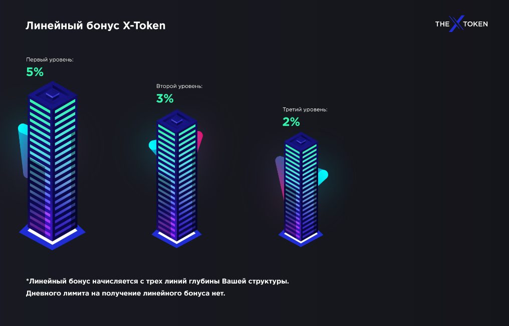 инвестиционная платформа x token отзывы инвестиционная платформа x token отзывы