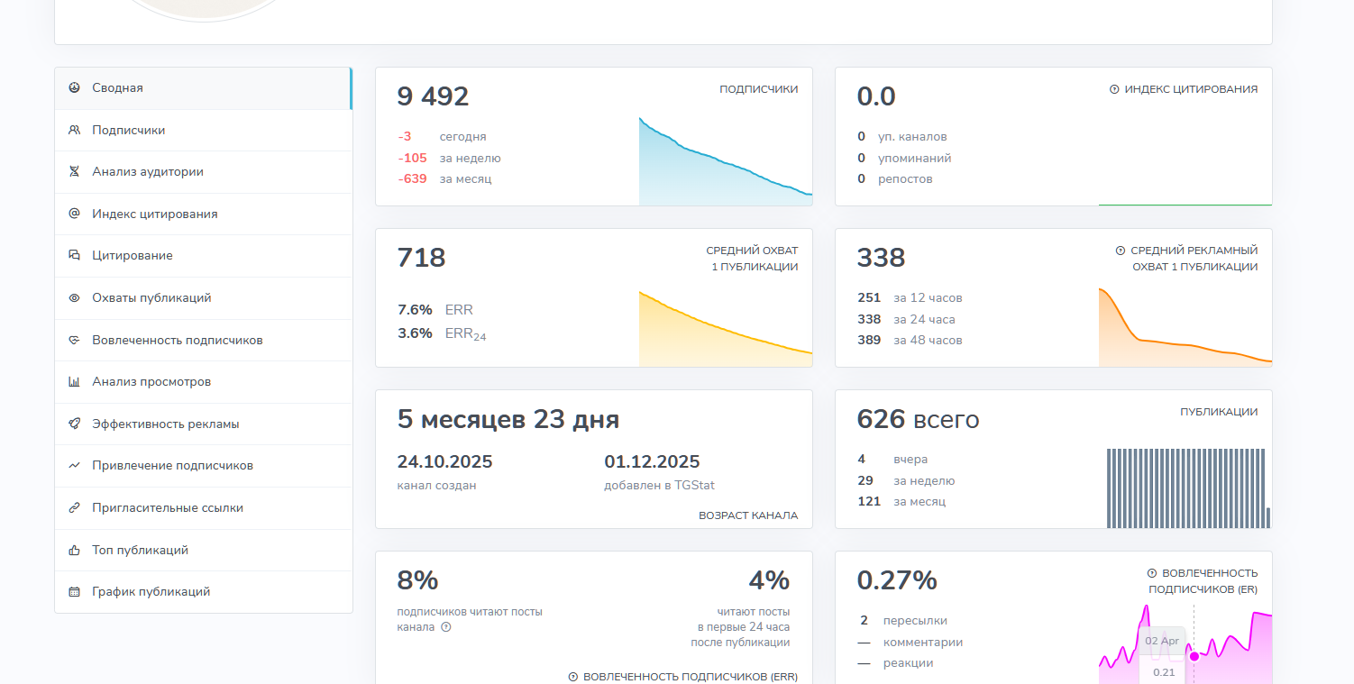 irina kravchishina irina kravchishina