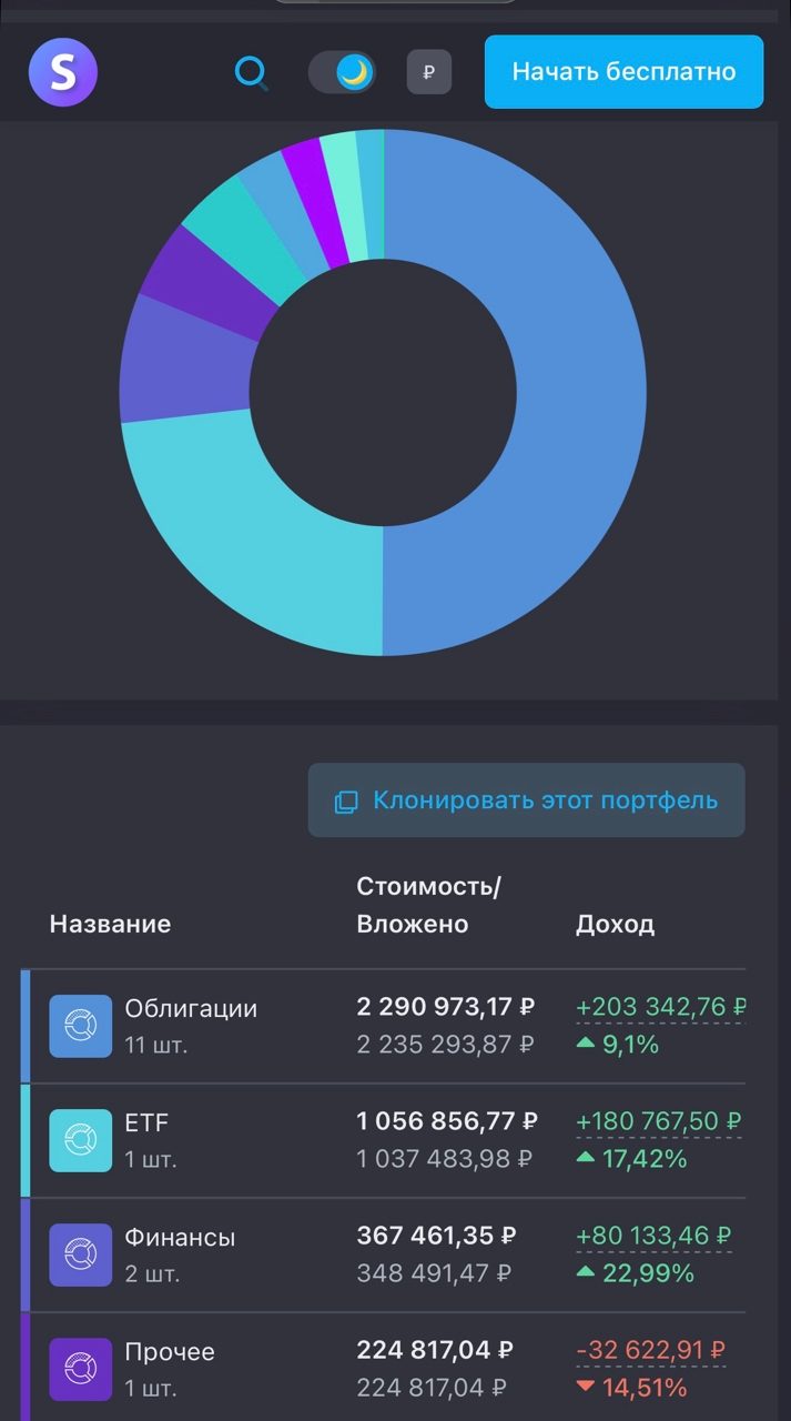 karta investora karta investora