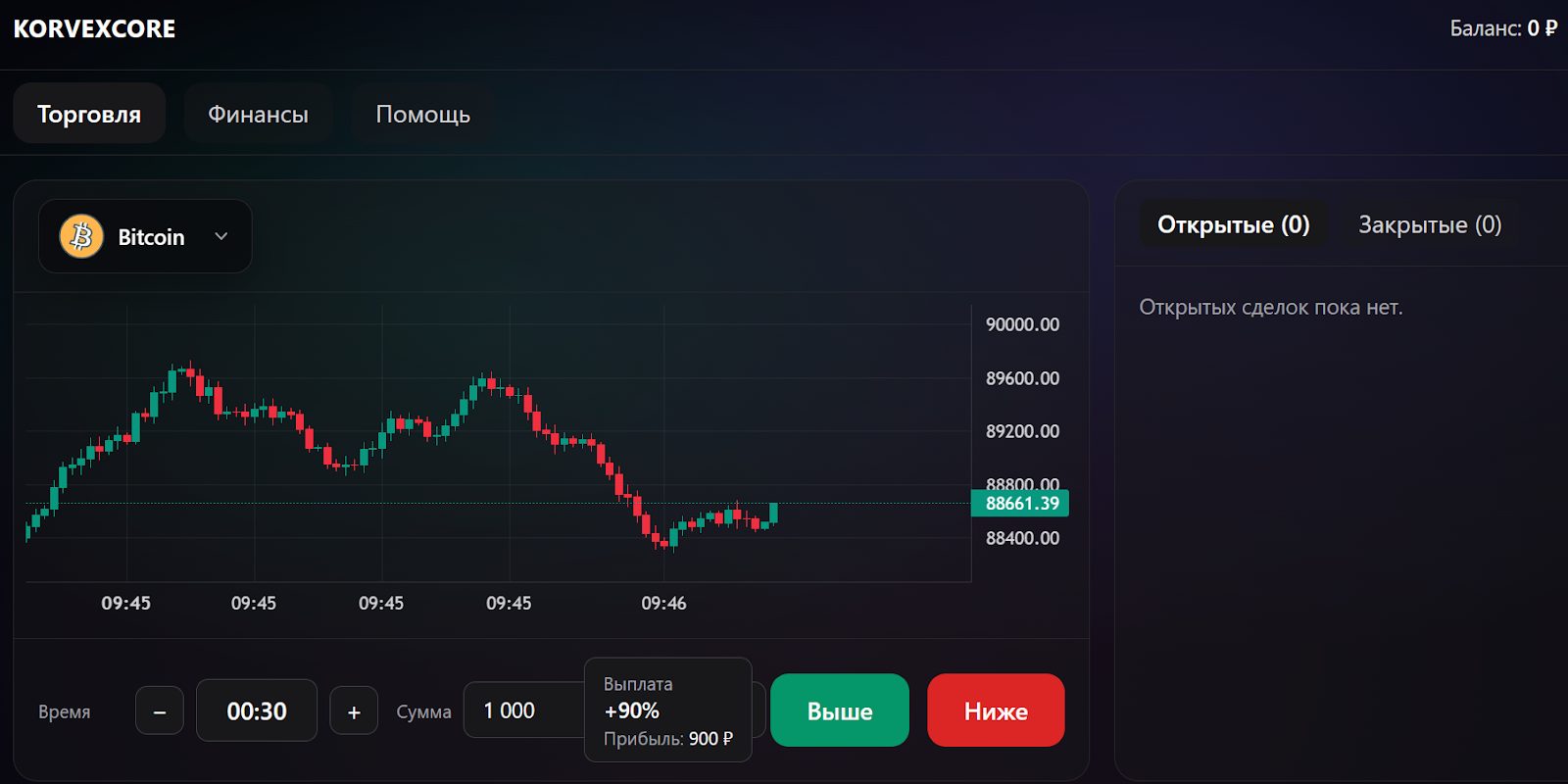 корвекс коре корвекс коре
