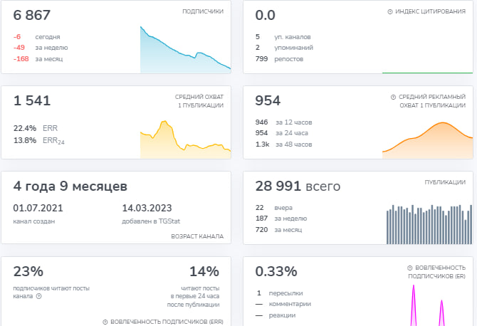 крипто классик фролов крипто классик фролов
