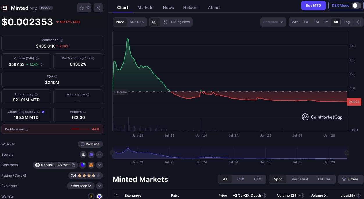 minted network отзывы minted network отзывы