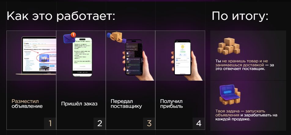 никита соловьев дропшиппинг отзывы никита соловьев дропшиппинг отзывы
