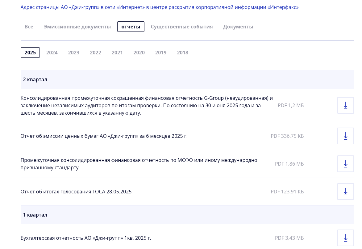 отзывы инвесторы g group отзывы инвесторы g group