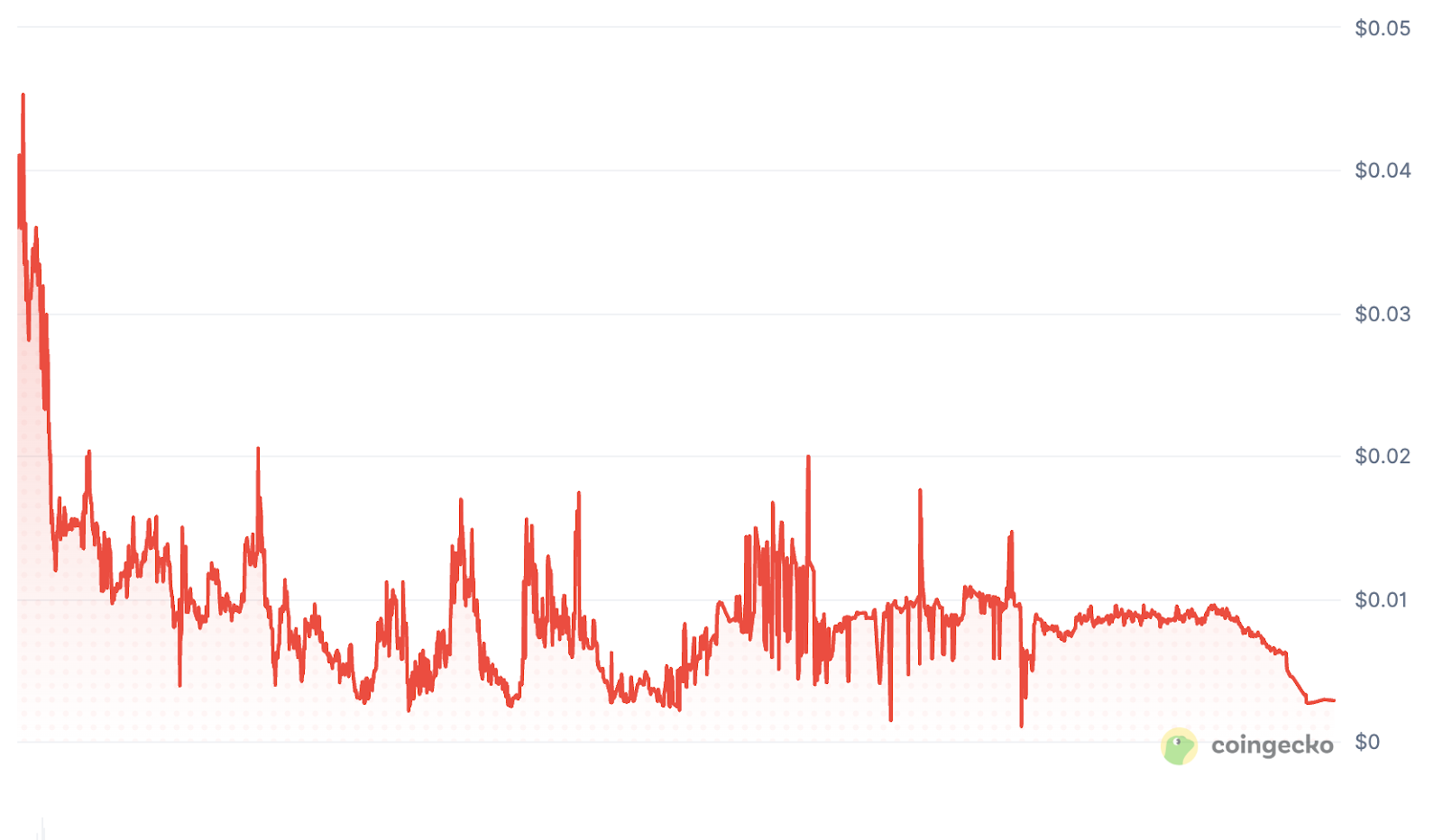 tokensale gameflip com tokensale gameflip com