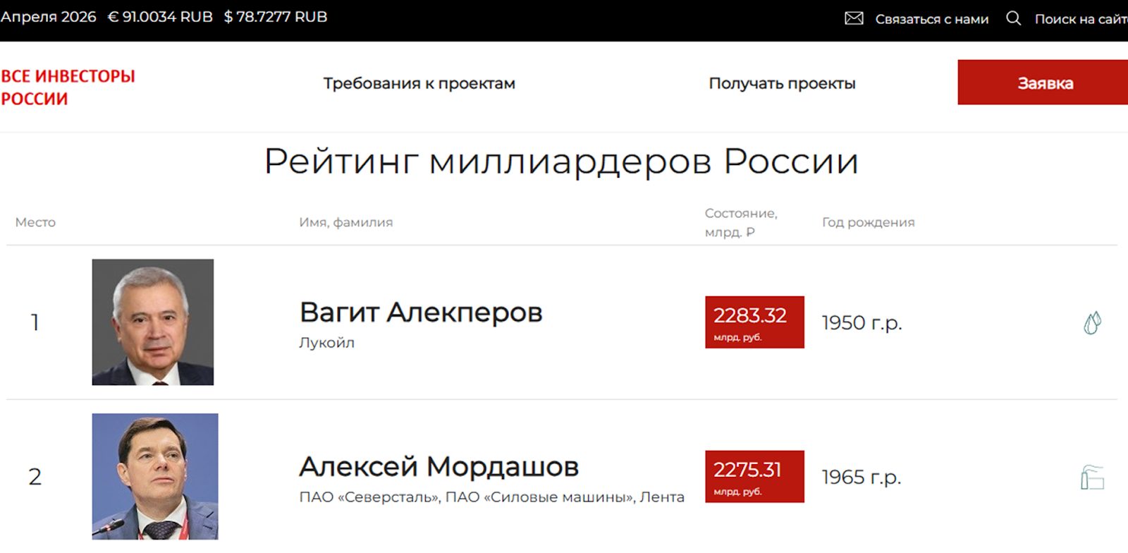 top1000 invest ru отзывы top1000 invest ru отзывы