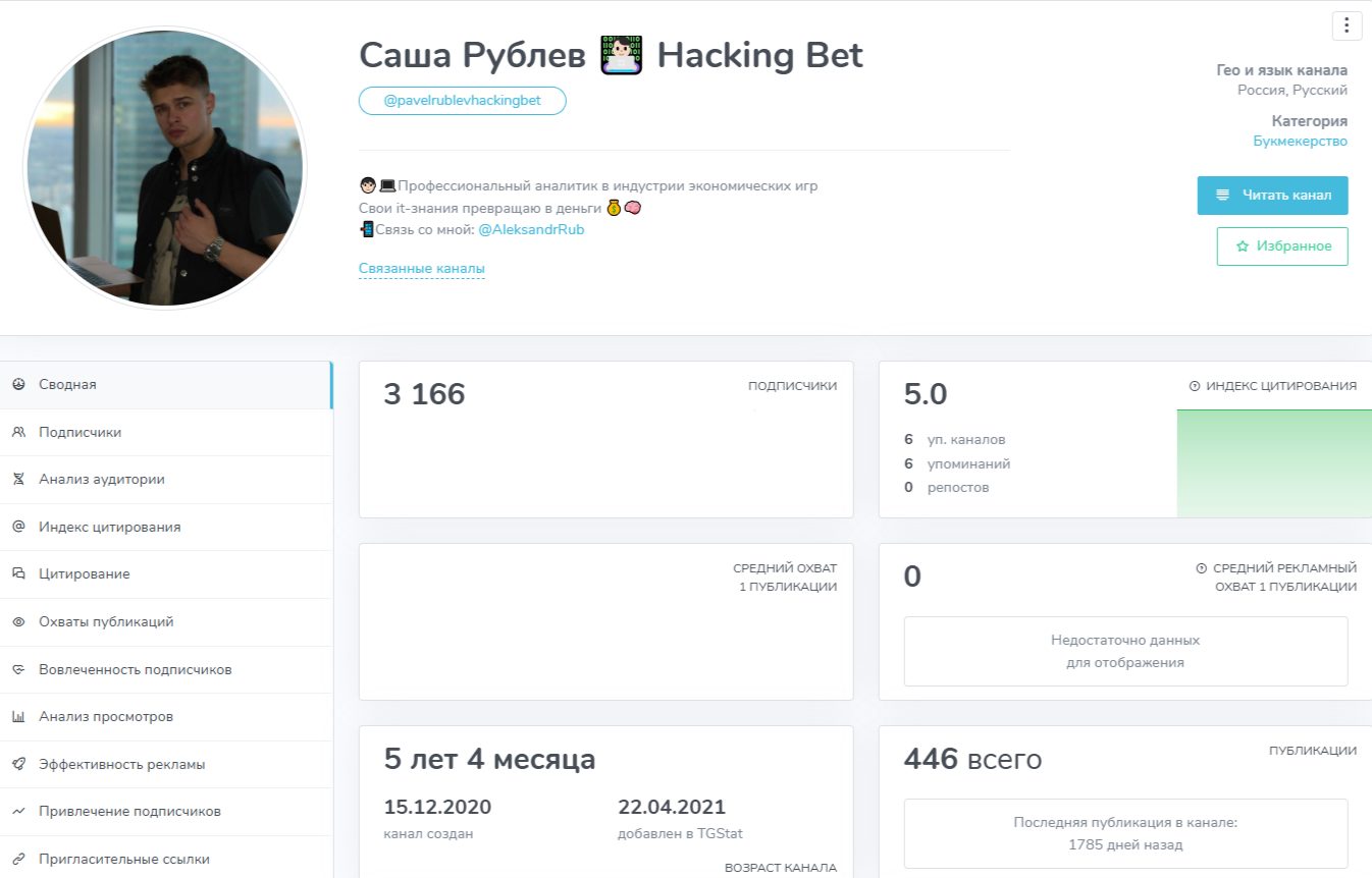 Александр Рублев Александр Рублев