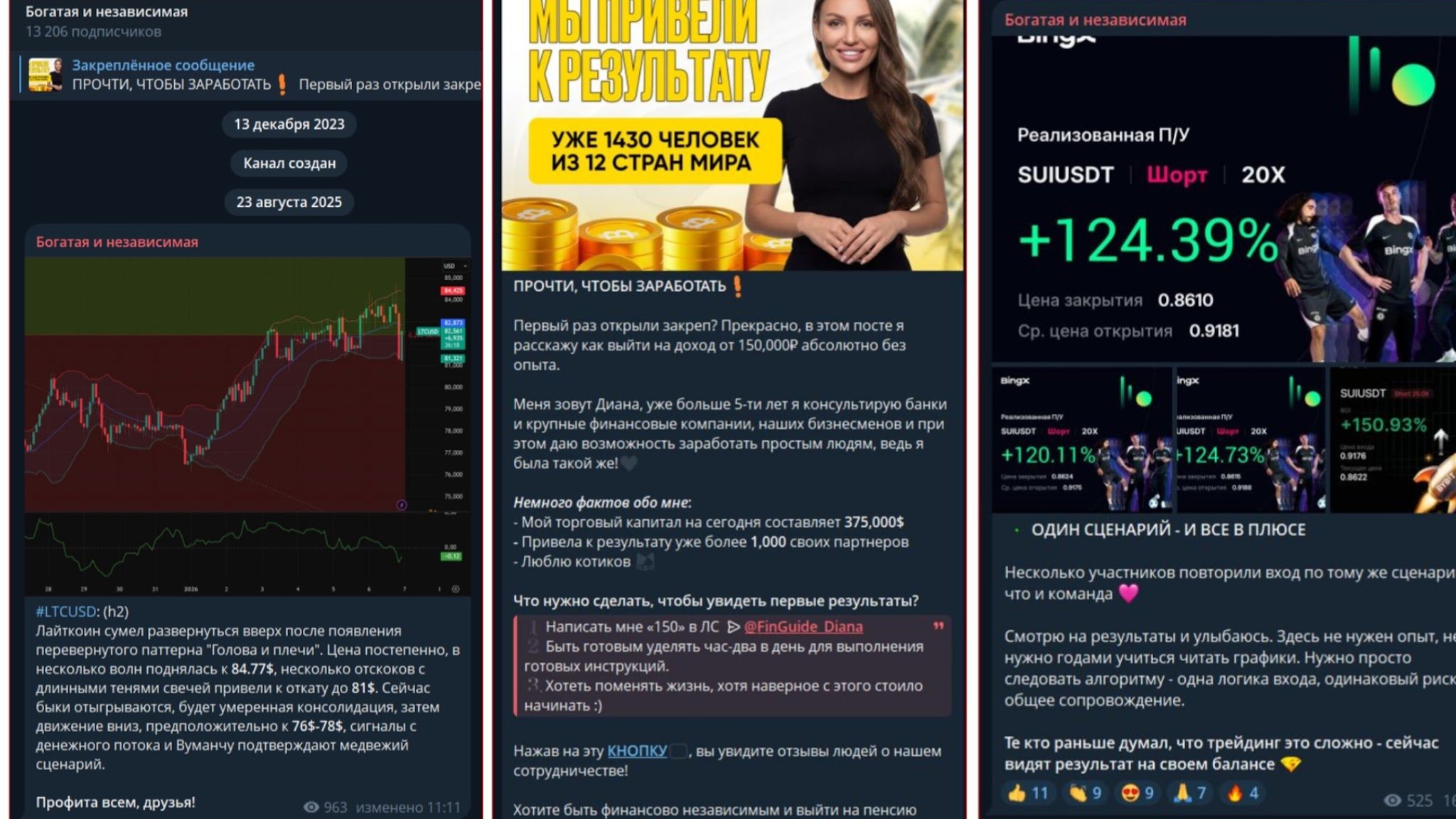 dianatrd investor отзывы dianatrd investor отзывы