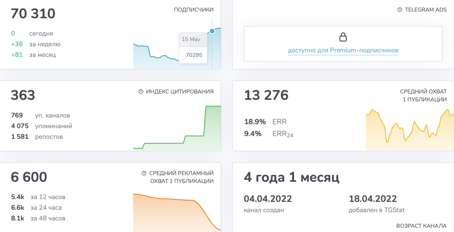 движ про недвиж телеграмм движ про недвиж телеграмм