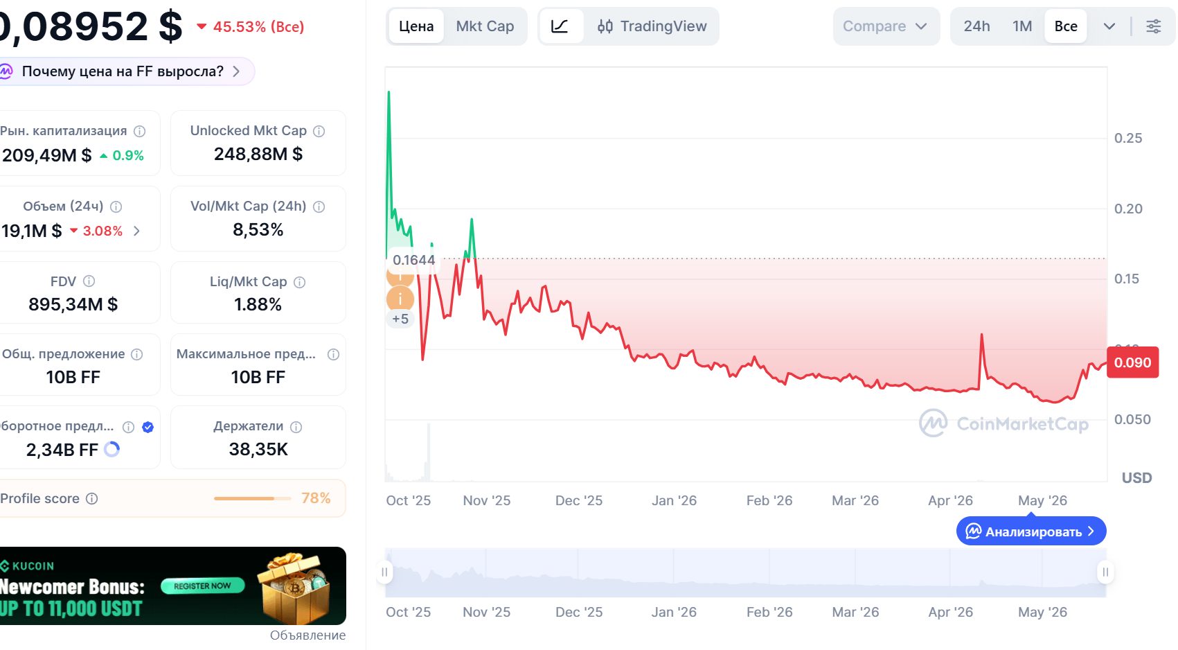 falcon finance криптовалюта falcon finance криптовалюта