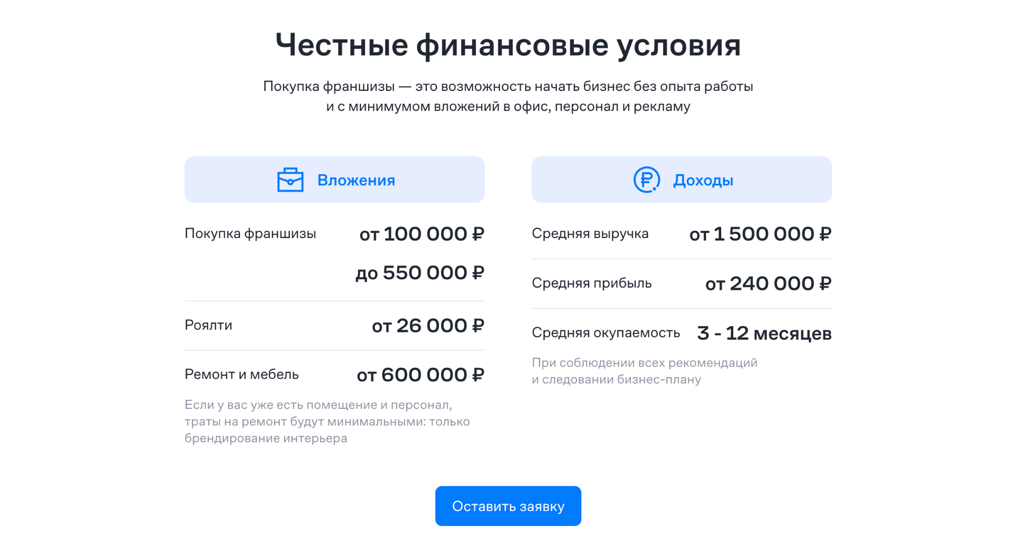 франшиза самолет плюс стоимость франшиза самолет плюс стоимость