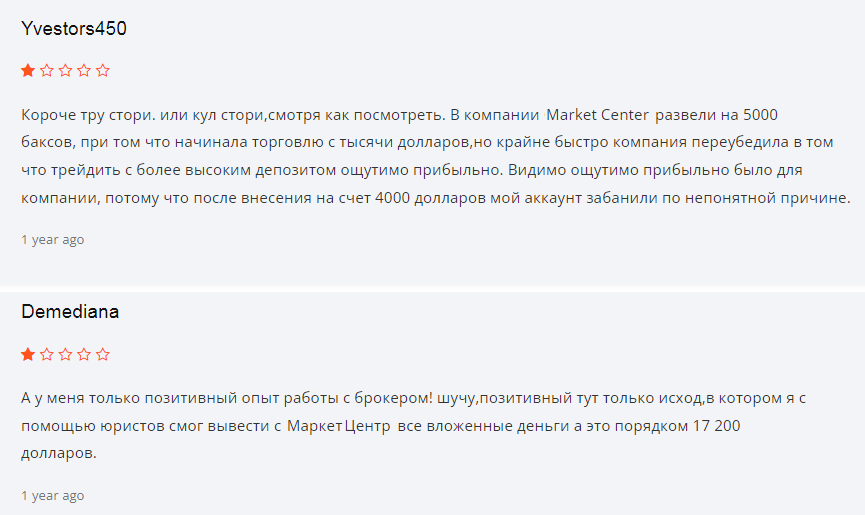 marketcenter инвест marketcenter инвест