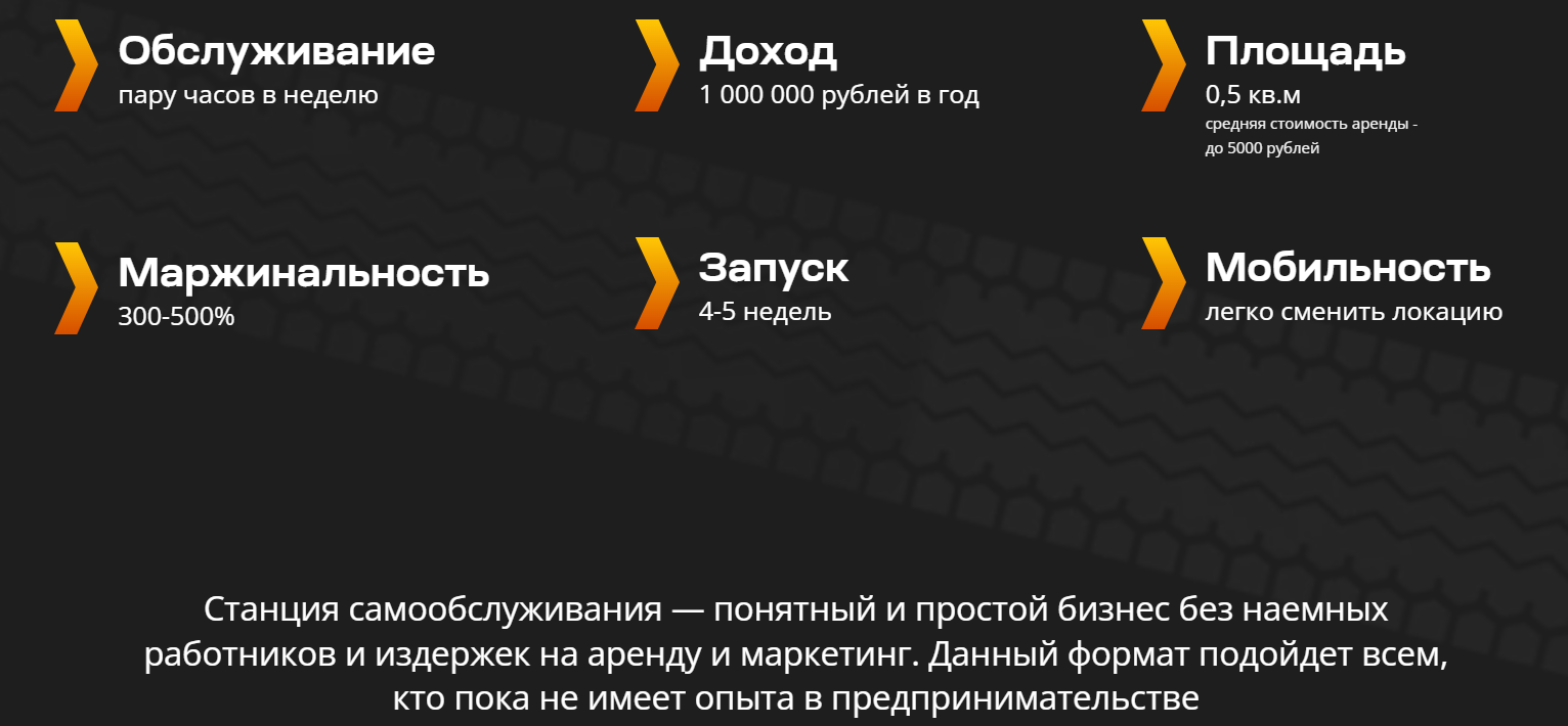 станция просто франшиза станция просто франшиза