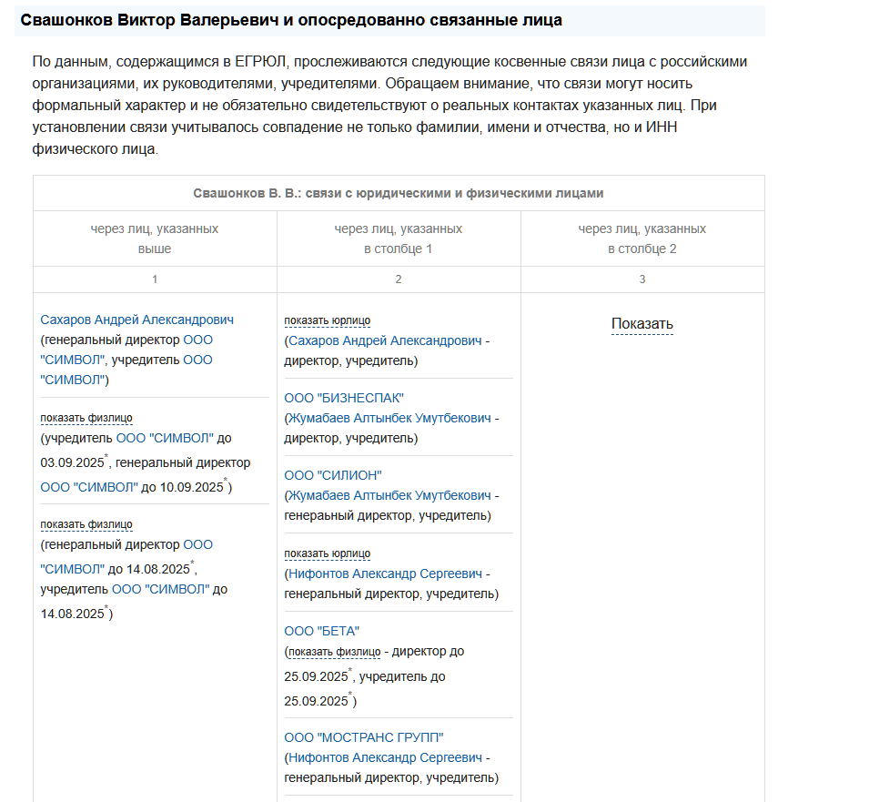 виктор свашонков виктор свашонков