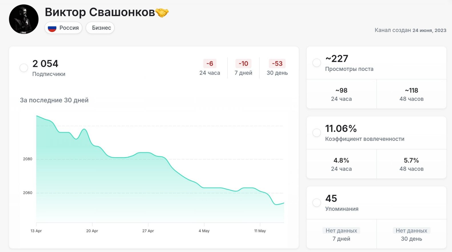 виктор свашонков виктор свашонков