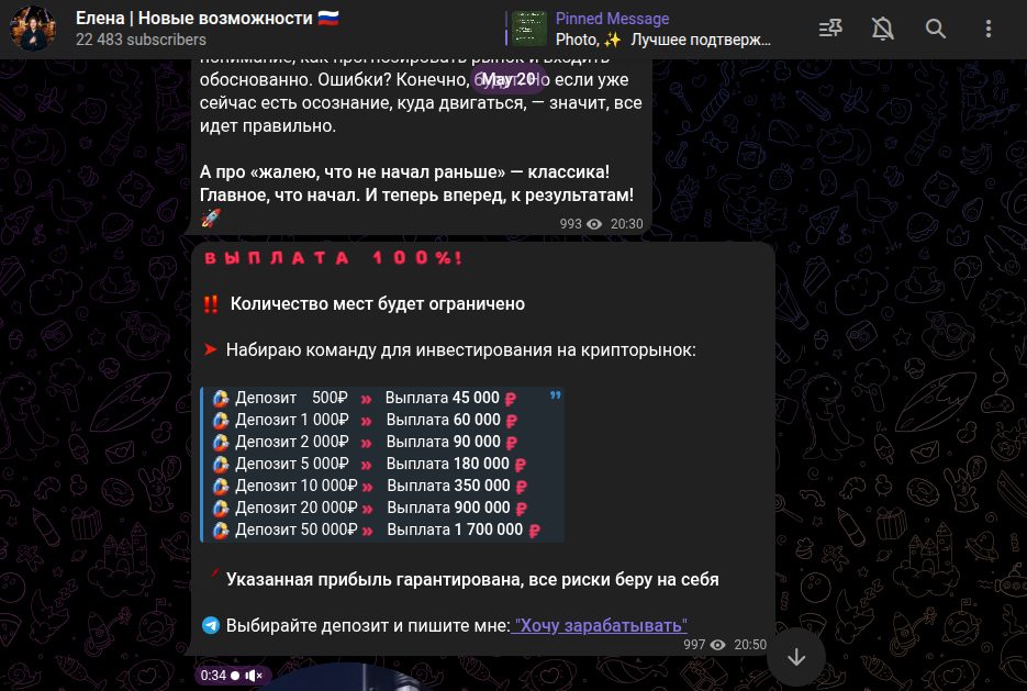 елена смирнова инвестиции елена смирнова инвестиции
